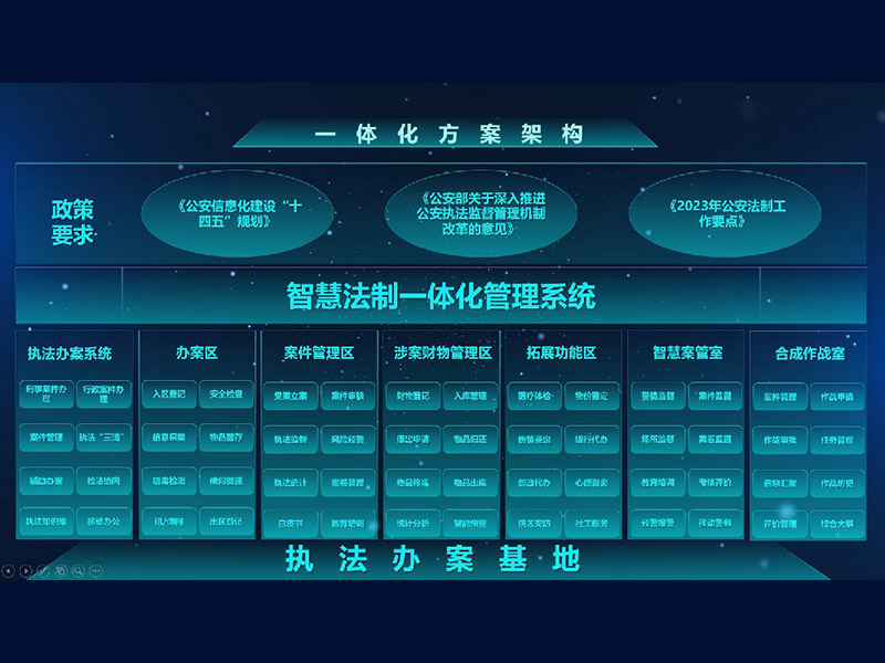 公安法制